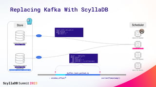 Replacing Kafka With ScyllaDB
Partition Key is a tuple of
(channel, shard)
Partition Key is a tuple of
(channel, shard)
Clustering Key
(timestamp, customer, message id)
Store Scheduler
Shard (1) handler
Shard (2) handler
Shard (3) handler
Shard (N) handler
SELECT ... FROM buffer
WHERE channel = ?
AND shard = 2
AND timestamp >= ?
AND timestamp <= currentTimestamp()
LIMIT ?
SELECT buffer_last_pull_ts
FROM sharding
WHERE channel = ?
AND shard = 2
3.2
- window_offset
buffer_last_pulled_ts
currentTimestamp()
3.1
 