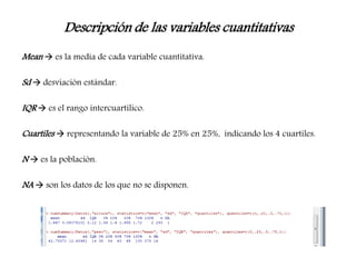 Descripción de las variables cuantitativas
Mean  es la media de cada variable cuantitativa.
Sd  desviación estándar.
IQR  es el rango intercuartílico.
Cuartiles  representando la variable de 25% en 25%, indicando los 4 cuartiles.
N  es la población.
NA  son los datos de los que no se disponen.
 