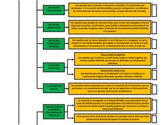 Son aquellos que no tienden a demostrar o acreditar, ni la pretensión del
accionante, ni la excepción del demandado y que por consiguiente, no tratándose
de la demostración de hechos controvertidos, escapan del tema de la prueba.
NEGACIONES ABSOLUTAS
Son aquellas que tienen su fundamento en la nada y no implican en
consecuencia ninguna afirmación opuesta, indirecta o implícita.
LOS HECHOS
IMPERTINENTES
NEGACIONES APARENTES
Son aquellas que contienen una afirmación hecha en forma negativa, que
revisten carácter definido, puesto que en definitiva, son afirmaciones
contrarias.
LOS HECHOS
INDEFINIDOS O
IMPOSIBLE
Son aquellos hechos conocidos por el Juez en el ejercicio de sus funciones, que no
pertenecen a su conocimiento privado, por no ser adquiridos en forma particular
sino en el ejercicio de la función jurisdiccional.
LOS HECHOS
NEGATIVOS
Son aquellos que pueden ser controvertidos, pues no han sido aceptados en forma
alguna por las partes, y pertinentes, pues tienden a demostrar la pretensión de las
partes, su prueba no aporta nada a la solución de la controversia judicial debatida
en el proceso.
LOS HECHOS
IRRELEVANTES
Son aquellos que no tienen ubicación ni en el tiempo ni en el espacio, lo cual se
traduce en una indeterminación que impide su demostración, tal como es el caso
de demostrar en un proceso la fe, la existencia de Dios, el amor, el alma, etc.
LA NOTORIEDAD
JUDICIAL
En virtud de lo consagrado en el artículo 49 CRBV, la prueba judicial forma
parte del debido proceso; en el procedimiento civil ordinario existe una fase
instructora de donde emana la prueba judicial y de esta forma se refleja en
otros procedimientos.
Toda persona tiene derecho de acceder a las pruebas, quiere decir que toda
persona tiene derecho de aportar las pruebas al proceso
CONSTITUCIÓN DE
LA REPÚBLICA
BOLIVARIANA DE
VENEZUELA
 