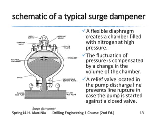 schematic of a typical surge dampener
A flexible diaphragm
creates a chamber filled
with nitrogen at high
pressure.
The fluctuation of
pressure is compensated
by a change in the
volume of the chamber.
A relief valve located in
the pump discharge line
prevents line rupture in
case the pump is started
against a closed valve.
Surge dampener
Spring14 H. AlamiNia Drilling Engineering 1 Course (2nd Ed.) 13
 