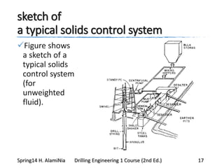 sketch of
a typical solids control system
Figure shows
a sketch of a
typical solids
control system
(for
unweighted
fluid).
Spring14 H. AlamiNia Drilling Engineering 1 Course (2nd Ed.) 17
 