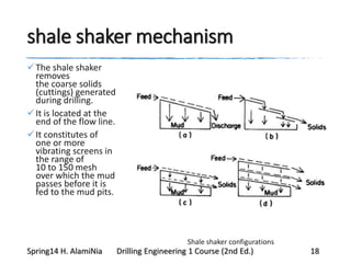 shale shaker mechanism
The shale shaker
removes
the coarse solids
(cuttings) generated
during drilling.
It is located at the
end of the flow line.
It constitutes of
one or more
vibrating screens in
the range of
10 to 150 mesh
over which the mud
passes before it is
fed to the mud pits.
Shale shaker configurations
Spring14 H. AlamiNia Drilling Engineering 1 Course (2nd Ed.) 18
 