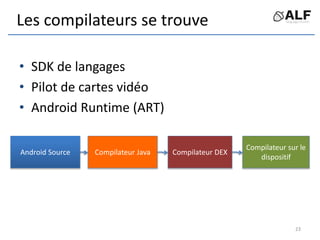 Les compilateurs se trouve
• SDK de langages
• Pilot de cartes vidéo
• Android Runtime (ART)
Android Source Compilateur Java Compilateur DEX
Compilateur sur le
dispositif
23
 