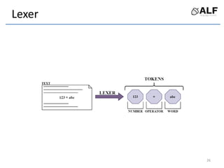Lexer
26
 