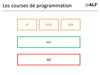 Les courses de programmation
ALF
AO
4
LP POO SDA
 