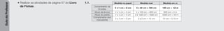 Guia
do
Professor
• Realizar as atividades da página 57 do Livro
de Fichas.
1.1. Medida no papel Medida real Medida em m
Comprimento da
bicicleta
6 x 1 cm = 6 cm 6 x 30 cm = 180 cm 180 cm = 1,8 m
Altura da árvore 4 x 1 cm = 4 cm 4 x 150 cm = 600 cm 600 cm = 6 m
Altura do prédio 4 x 1 cm = 4 cm 4 x 1000 cm = 4000 cm 4000 cm = 40 m
Comprimento dos
marcadores
3 x 1 cm = 3 cm 3 x 5 cm = 15 cm 15 cm = 0,15 m
 