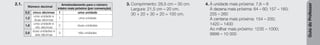 Guia
do
Professor
Número decimal
Arredondamento para o número
inteiro mais próximo (por convenção)
0,5 cinco décimas 1 uma unidade
1,2
uma unidade e
duas décimas
1 uma unidade
1,8
uma unidade e
oito décimas
2 duas unidades
2,6
duas unidades e
seis décimas
3 três unidades
3. Comprimento: 28,5 cm – 30 cm.
Largura: 21,5 cm – 20 cm.
30 + 20 + 30 + 20 = 100 cm.
4. À unidade mais próxima: 7,6 – 8
À dezena mais próxima: 64 – 60; 157 – 160;
255 – 260
À centena mais próxima: 154 – 200;
1420 – 1400
Ao milhar mais próximo: 1235 – 1000;
9999 – 10 000
2.1.
 