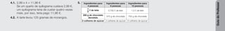 Guia
do
Professor
4.1. 2,99 x 4 = 11,96 €
Se um quarto de quilograma custava 2,99 €,
um quilograma teria de custar quatro vezes
mais, por isso, teria pago 11,96 €.
4.2. A tarte levou 125 gramas de morangos.
5. Ingredientes para
4 pessoas
Ingredientes para
6 pessoas
Ingredientes para
12 pessoas
1
2
ℓ de leite 0,750 ℓ de leite 1,5 ℓ de leite
250 g de chocolate
derretido
375 g de chocolate 750 g de chocolate
2 colheres de açúcar 3 colheres de açúcar 6 colheres de açúcar
 