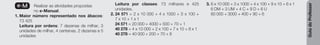 Guia
do
Professor
e-M Realizar as atividades propostas
no e-Manual.
1. Maior número representado nos ábacos:
73 425
Leitura por ordens: 7 dezenas de milhar, 3
unidades de milhar, 4 centenas, 2 dezenas e 5
unidades
Leitura por classes: 73 milhares e 425
unidades.
2. 24 571 = 2 x 10 000 + 4 x 1000 + 5 x 100 +
7 x 10 + 1 x 1
24 571 = 20 000 + 4000 + 500 + 70 + 1
40 278 = 4 x 10 000 + 2 x 100 + 7 x 10 + 8 x 1
40 278 = 40 000 + 200 + 70 + 8
3. 6 x 10 000 + 3 x 1000 + 4 x 100 + 9 x 10 + 6 x 1
6 DM + 3 UM + 4 C + 9 D + 6 U
60 000 + 3000 + 400 + 90 + 6
 