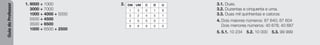 Guia
do
Professor
1. 9000 + 1000
3000 + 7000
1000 + 4000 + 5000
5500 + 4500
3500 + 6500
1000 + 6500 + 2500
2. 3.1. Duas.
3.2. Duzentas e cinquenta e uma.
3.3. Duas mil quinhentas e catorze.
4. Dois maiores números: 87 640; 87 604
Dois menores números: 40 678; 40 687
5. 5.1. 10 234 5.2. 10 000 5.3. 99 999
DM UM C D U
1 3 0 1 8
3 2 4 5 1
4 0 5 0 1
9 9 9 0 0
 