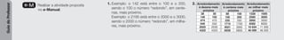 Guia
do
Professor
e-M Realizar a atividade proposta
no e-Manual.
1. Exemplo: o 142 está entre o 100 e o 200,
sendo o 100 o número “redondo”, em cente-
nas, mais próximo.
Exemplo: o 2195 está entre o 2000 e o 3000,
sendo o 2000 o número “redondo”, em milha-
res, mais próximo.
2. Arredondamento
à dezena mais
próxima
26 30
148 150
474 470
549 550
2025 2030
4322 4320
Arredondamento
à centena mais
próxima
89 100
159 200
235 200
1715 1700
3021 3000
6939 6900
Arredondamento
ao milhar mais
próximo
1328 1000
2580 3000
2950 3000
8392 8000
10 634 11 000
46 099 46 000
 