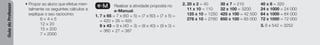 Guia
do
Professor
• Propor ao aluno que efetue men-
talmente os seguintes cálculos e
explique o seu raciocínio:
6 * 4 * 5
12 * 20
15 * 200
7 * 2000
e-M Realizar a atividade proposta no
e-Manual.
1. 7 x 65 = 7 x (60 + 5) = (7 x 60) + (7 x 5) =
= 420 + 35 = 455
9 x 43 = 9 x (40 + 3) = (9 x 40) + (9 x 3) =
= 360 + 27 = 387
2. 20 x 2 = 40
11 x 10 = 110
125 x 10 = 1250
276 x 10 = 2760
30 x 7 = 210
32 x 100 = 3200
425 x 100 = 42 500
650 x 100 = 65 000
40 x 8 = 320
24 x 1000 = 24 000
64 x 1000 = 64 000
72 x 1000 = 72 000
3. 6 x 542 = 3252
 