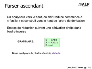 Parser ascendant
Un analyseur vers le haut, ou shift-reduce commence à
« feuille » et construit vers le haut de l'arbre de dérivation
Étapes de réduction suivent une dérivation droite dans
l'ordre inverse
S  aABe
A  Abc | b
B  d
GRAMMAIRE:
Nous analysons la chaîne d'entrée abbcde.
(Aho,Sethi,Ullman, pp. 195)
 