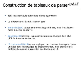 Construction de tableaux de parser
• Tous les analyseurs utilisent le même algorithme
• La différence est dans l'action et goto
• Simple LR (SLR) se poursuit moins la grammaire, mais il est le plus
facile à mettre en œuvre
• Canonique LR allez sur la plupart de grammaire, mais il est plus
difficile à mettre en œuvre.
• LR Lookahead (LALR) va sur la plupart des constructions syntaxiques
utilisées dans les langages de programmation, mais produire des
tableaux beaucoup plus petites que Canonique LR.
 