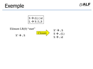 Exemple
S  (L) | id
L  S | L,S
Elément LR(0) “start”
S’  . S
Closure
S’  . S
S  . (L)
S  . id
 