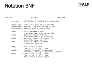 Notation BNF
RFC 2616 HTTP/1.1 June 1999
HTTP-date = rfc1123-date | rfc850-date | asctime-date
rfc1123-date = wkday "," SP date1 SP time SP "GMT“
rfc850-date = weekday "," SP date2 SP time SP "GMT“
asctime-date = wkday SP date3 SP time SP 4DIGIT
date1 = 2DIGIT SP month SP 4DIGIT
; day month year (e.g., 02 Jun 1982)
date2 = 2DIGIT "-" month "-" 2DIGIT
; day-month-year (e.g., 02-Jun-82)
date3 = month SP ( 2DIGIT | ( SP 1DIGIT ))
; month day (e.g., Jun 2)
time = 2DIGIT ":" 2DIGIT ":" 2DIGIT
; 00:00:00 - 23:59:59
wkday = "Mon" | "Tue" | "Wed“
| "Thu" | "Fri" | "Sat" | "Sun“
weekday = "Monday" | "Tuesday" | "Wednesday“
| "Thursday" | "Friday" | "Saturday" | "Sunday“
month = "Jan" | "Feb" | "Mar" | "Apr“
| "May" | "Jun" | "Jul" | "Aug"
| "Sep" | "Oct" | "Nov" | "Dec"
 