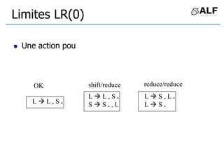 Limites LR(0)
 Une action pou
L  L , S .
L  L , S .
S  S . , L
L  S , L .
L  S .
OK shift/reduce reduce/reduce
 