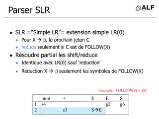 Parser SLR
 SLR =“Simple LR”= extension simple LR(0)
 Pour X  , le prochain jeton C
 reduce seulement si C est de FOLLOW(X)
 Résoudre partial les shift/reduce
 Identique avec LR(0) sauf ‘reduction’
 Réduction X   seulement les symboles de FOLLOW(X)
num + $ E S
1 s4 g2 g6
2 s3 SE
Exemple: FOLLOW(S) = {$}
 