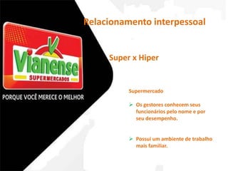 Relacionamento interpessoal 
Super x Hiper 
Supermercado 
 Os gestores conhecem seus 
funcionários pelo nome e por 
seu desempenho. 
 Possui um ambiente de trabalho 
mais familiar. 
 