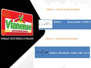 Tabela 3 – Cálculo do desvio padrão 
25202.2 desvio padrão = 25202.2 
Tabela 4 – Coeficiente de Variação 
25202,2 / 651.563,02 = 0,039 x 100 = 3,9 % 
 