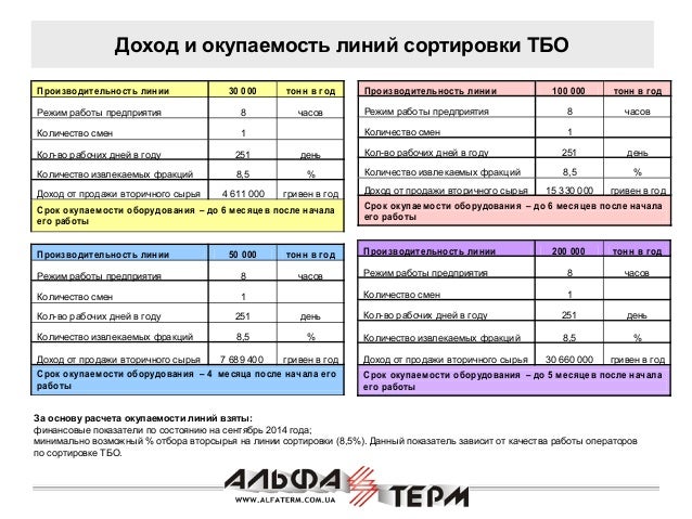 Окупаемость автомобиля расчет