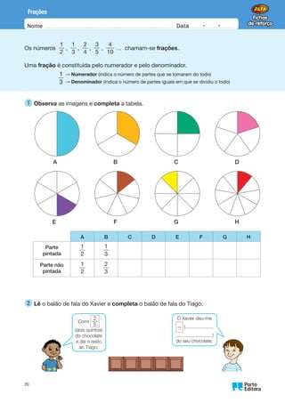 Nome Data -   -
Oo
39
Frações
Os números
1
2
,
1
3
,
2
4
,
3
5
,
4
10
… chamam-se frações.
Uma fração é constituída pelo numerador e pelo denominador.
1
3 → Denominador (indica o número de partes iguais em que se dividiu o todo)
→ Numerador (indica o número de partes que se tomaram do todo)
1 
Observa as imagens e completa a tabela.
A B C D
E F G H
A B C D E F G H
Parte
pintada
1
2
1
3
Parte não
pintada
1
2
2
3
2 
Lê o balão de fala do Xavier e completa o balão de fala do Tiago.
O Xavier deu-me
(
)
do seu chocolate.
Comi
2
5
(dois quintos)
do chocolate
e dei o resto
ao Tiago.
 