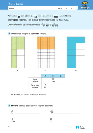 Oo
46
Frações decimais
Nome Data -   -
As frações
1
10
(um décimo),
1
100
(um centésimo) e
1
1000
(um milésimo)
são frações decimais, pois os seus denominadores são 10, 100 e 1000.
Outros exemplos de frações decimais:
2
10
;
5
100
;
16
10 000
1 
Observa as imagens e completa a tabela.
A B C
A B C
Parte
pintada
40
100
Parte não
pintada
9
25
1.1. Rodeia, na tabela, as frações decimais.
2 
Escreve a leitura das seguintes frações decimais:
5
10
34
1000
15
100
26
10
 