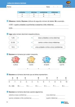 Oo
48
Leitura de números decimais
Nome Data -   -
unidades , décimas centésimas milésimas
4 , 5 6 3
6 , 0 8
1 
Observa a tabela. Escreve a leitura do segundo número da tabela. Vê o exemplo.
4,563 = quatro unidades e quinhentas e sessenta e três milésimas
6,08=
2 
Liga cada número decimal à respetiva leitura.
1,25 • • doze unidades e cinco décimas
0,125 • • cento e vinte e cinco milésimas
12,5 • • uma unidade e vinte e cinco centésimas
3 
Escreve os números por ordem crescente.
4,75 € 7,45 € 47,50 € 5,47 €
  
4 
Escreve os números decimais que as letras representam.
0 1 2 3 4 5 6 7 8 9 10
A B C D E F G
A = 0,6 B = C = D = E = F = G =
5 
Escreve os números decimais usando algarismos.
setenta e duas centésimas nove décimas
quinze unidades e três centésimas quatro milésimas
 