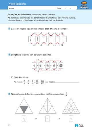 Oo
58
Nome Data -   -
Frações equivalentes
As frações equivalentes representam o mesmo número.
Ao multiplicar o numerador e o denominador de uma fração pelo mesmo número,
diferente de zero, obtém-se uma fração equivalente à fração dada.
1 
Descobre frações equivalentes à fração dada. Observa o exemplo.
2 
Completa o esquema com os valores das setas.
1
—
3
2
—
6
6
—
—
18
30
—
—
90
300
—
—
—
900
= = = =
× 2
× 2
2.1. Completa a frase.
As frações
1
3
,
2
6
,
6
18
,
30
90
,
300
900
são frações .
3 
Pinta as figuras de forma a representares frações equivalentes a
1
4
.
       
		
1
4
= =
 