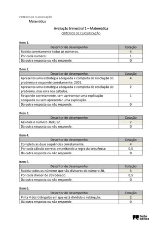 CRITÉRIOS DE CLASSIFICAÇÃO
Matemática
Avaliação trimestral 1 – Matemática
CRITÉRIOS DE CLASSIFICAÇÃO
Item 1.
Descritor de desempenho Cotação
Rodeia corretamente todos os números. 4
Por cada número: 1
Dá outra resposta ou não responde. 0
Item 2.
Descritor de desempenho Cotação
Apresenta uma estratégia adequada e completa de resolução do
problema e responde corretamente: 2301.
4
Apresenta uma estratégia adequada e completa de resolução do
problema, mas erra nos cálculos.
2
Responde corretamente, sem apresentar uma explicação
adequada ou sem apresentar uma explicação.
1
Dá outra resposta ou não responde. 0
Item 3.
Descritor de desempenho Cotação
Assinala o número 3600,12. 2
Dá outra resposta ou não responde. 0
Item 4.
Descritor de desempenho Cotação
Completa as duas sequências corretamente. 4
Por cada cálculo correto, respeitando a regra da sequência: 0,5
Dá outra resposta ou não responde. 0
Item 5.
Descritor de desempenho Cotação
Rodeia todos os números que são divisores do número 20. 3
Por cada divisor de 20 rodeado: 0,5
Dá outra resposta ou não responde. 0
Item 6.
Descritor de desempenho Cotação
Pinta 4 dos triângulos em que está dividido o retângulo. 2
Dá outra resposta ou não responde. 0
 