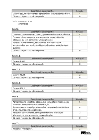 Descritor de desempenho Cotação
Escreve 111,4 no quociente e apresenta os cálculos corretamente. 4
Dá outra resposta ou não responde. 0
CRITÉRIOS DE CLASSIFICAÇÃO
Matemática
Item 12.
Descritor de desempenho Cotação
Completa corretamente a tabela, apresentando todos os cálculos. 8
Por cada número correto, sem apresentar uma explicação
adequada ou sem apresentar uma explicação:
1
Por cada número errado, resultado de erro nos cálculos
apresentados, mas sendo os cálculos adequados à resolução da
questão:
1
Dá outra resposta ou não responde. 0
Item 13.1.
Descritor de desempenho Cotação
Escreve 7,682. 2
Dá outra resposta ou não responde. 0
Item 13.2.
Descritor de desempenho Cotação
Escreve 76,82. 2
Dá outra resposta ou não responde. 0
Item 13.3.
Descritor de desempenho Cotação
Escreve 768,2. 2
Dá outra resposta ou não responde. 0
Item 14.
Descritor de desempenho Cotação
Apresenta uma estratégia adequada e completa de resolução do
problema e responde corretamente: 4,5 €.
6
Apresenta uma estratégia adequada e completa de resolução do
problema, mas erra nos cálculos.
4
Responde corretamente, sem apresentar uma explicação
adequada ou sem apresentar uma explicação.
2
Dá outra resposta ou não responde. 0
Item 15.
Descritor de desempenho Cotação
Responde “hexágono”. 2
 