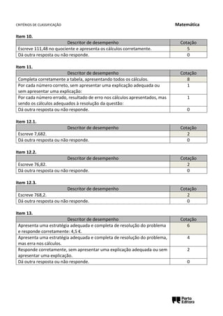 CRITÉRIOS DE CLASSIFICAÇÃO Matemática
Item 10.
Descritor de desempenho Cotação
Escreve 111,48 no quociente e apresenta os cálculos corretamente. 5
Dá outra resposta ou não responde. 0
Item 11.
Descritor de desempenho Cotação
Completa corretamente a tabela, apresentando todos os cálculos. 8
Por cada número correto, sem apresentar uma explicação adequada ou
sem apresentar uma explicação:
1
Por cada número errado, resultado de erro nos cálculos apresentados, mas
sendo os cálculos adequados à resolução da questão:
1
Dá outra resposta ou não responde. 0
Item 12.1.
Descritor de desempenho Cotação
Escreve 7,682. 2
Dá outra resposta ou não responde. 0
Item 12.2.
Descritor de desempenho Cotação
Escreve 76,82. 2
Dá outra resposta ou não responde. 0
Item 12.3.
Descritor de desempenho Cotação
Escreve 768,2. 2
Dá outra resposta ou não responde. 0
Item 13.
Descritor de desempenho Cotação
Apresenta uma estratégia adequada e completa de resolução do problema
e responde corretamente: 4,5 €.
6
Apresenta uma estratégia adequada e completa de resolução do problema,
mas erra nos cálculos.
4
Responde corretamente, sem apresentar uma explicação adequada ou sem
apresentar uma explicação.
2
Dá outra resposta ou não responde. 0
 