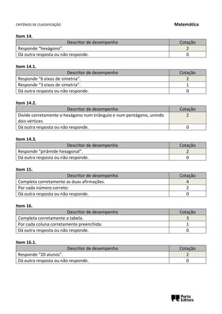 CRITÉRIOS DE CLASSIFICAÇÃO Matemática
Item 14.
Descritor de desempenho Cotação
Responde “hexágono”. 2
Dá outra resposta ou não responde. 0
Item 14.1.
Descritor de desempenho Cotação
Responde “6 eixos de simetria”. 2
Responde “3 eixos de simetria”. 1
Dá outra resposta ou não responde. 0
Item 14.2.
Descritor de desempenho Cotação
Divide corretamente o hexágono num triângulo e num pentágono, unindo
dois vértices.
2
Dá outra resposta ou não responde. 0
Item 14.3.
Descritor de desempenho Cotação
Responde “pirâmide hexagonal”. 2
Dá outra resposta ou não responde. 0
Item 15.
Descritor de desempenho Cotação
Completa corretamente as duas afirmações. 4
Por cada número correto: 2
Dá outra resposta ou não responde. 0
Item 16.
Descritor de desempenho Cotação
Completa corretamente a tabela. 3
Por cada coluna corretamente preenchida: 1
Dá outra resposta ou não responde. 0
Item 16.1.
Descritor de desempenho Cotação
Responde “20 alunos”. 2
Dá outra resposta ou não responde. 0
 