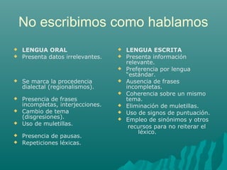 No escribimos como hablamos
 LENGUA ORAL
 Presenta datos irrelevantes.
 Se marca la procedencia
dialectal (regionalismos).
 Presencia de frases
incompletas, interjecciones.
 Cambio de tema
(disgresiones).
 Uso de muletillas.
 Presencia de pausas.
 Repeticiones léxicas.
 LENGUA ESCRITA
 Presenta información
relevante.
 Preferencia por lengua
“estándar.
 Ausencia de frases
incompletas.
 Coherencia sobre un mismo
tema.
 Eliminación de muletillas.
 Uso de signos de puntuación.
 Empleo de sinónimos y otros
recursos para no reiterar el
léxico.
 