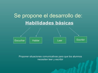 Se propone el desarrollo de:
Habilidades básicas
Escuchar Hablar Leer Escribir
Proponer situaciones comunicativas para que los alumnos
necesiten leer y escribir
 