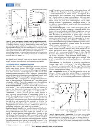 RESEARCH ARTICLE

                      –22.3                                                   0.6                                 periods22, so after several rotations, the configuration of spots will
                      –22.4
                                  a                                                  b Long-term                  be different, thus changing the phase and amplitude of the signal.
                                                                              0.5          activity
                      –22.5                                                                                           The radial velocities of a Centauri B show a clear signal at 38.7 d
RV (km s–1)




                                                                              0.4
                      –22.6                                                                                       (Figs 1d and 2b), which corresponds to the rotational period of the
                      –22.7                                                   0.3                                 star23. An efficient way to model rotational activity effects is to select
                      –22.8                                                                                       radial-velocity measurements over time intervals of a few rotational




                                                          Normalized power
                                                                              0.2
                      –22.9                                                   0.1                                 periods, and fit sine waves at the rotational period and the corres-
                      –23.0                                                                                       ponding harmonics21 (Supplementary Information section 2). The
                                                                             0.30                                 best fit for the rotational activity signal for each observational season
                              c                                                      d Rotational
                      10.00                                                             period
RV – binary (m s–1)




                                                                             0.25                                 can be seen in Fig. 3.
                       5.00                                                  0.20    Harmonics                    Long-term activity signal. During a solar-like magnetic cycle, the
                                                                             0.15                                 number of spots on the stellar surface (dark spots, plage faculae) varies
                       0.00                                                                                       from zero to several hundreds. Inside these spots, a strong magnetic
                                                                             0.10
                                                                                                                  field is present, which freezes the convection24–28. For the Sun, as for
                      –5.00                                                  0.05
                                                                                                                  other stars similar to a Centauri B in spectral type29, convection
                              54600   55000   55400   55800
                                                                             0.00
                                                                                     100      101     102   103
                                                                                                                  induces a blueshift of the stellar spectra30–32. Therefore, no convection
                                  JD – 2400000 (d)                                            Period (d)
                                                                                                                  means no convective blueshift inside these regions, and so the spec-
                                                                                                                  trum of the integrated stellar surface will appear redshifted. Because a
Figure 1 | Radial velocities of a Centauri B and fitting the long-timescale                                       redshift means a measured positive radial velocity, a positive correla-
stellar signals. a, Raw radial velocities (RV) and the fit of the binary’s signature                              tion between the magnetic cycle variation and the long-term radial-
(a Centauri B orbiting a Centauri A). In the residuals (c), signals at long period
                                                                                                                  velocity variation is then expected.
are visible. These signals, highlighted by grey arrows (‘long-term activity’) in
periodogram b, correspond to the effect of the magnetic cycle. The grey curve in                                      a Centauri B shows signs of weak but detectable chromospheric
c shows the variation of the low-frequency part of the activity index scaled to the                               activity, evidenced by the re-emission in the centre of the Ca II H and
radial-velocity variation. When these low-frequency perturbations are                                             K lines (the log(R9HK) activity index). a Centauri B exhibits a mag-
removed, signals induced by rotational activity, pointed out by grey arrows in                                    netic cycle with a minimum amplitude of AR9HK < 0.11 dex (Fig. 2a).
periodogram d, can be seen at the rotation period of the star and its harmonics.                                  To correct the radial-velocity effect due to the magnetic cycle (see
JD, Julian date. Error bars in c, 1s.                                                                             Fig. 1b and c), we assume a linear correlation between the log(R9HK)
                                                                                                                  activity index and the activity-related radial-velocity variation33 (that
will remove all the identified radial-velocity signals. In the residuals,                                         is, both variations have the same shape; Supplementary Information
we will be able to search for small-amplitude planetary signals.                                                  section 3).
                                                                                                                  Orbital motion. The orbital period of the binary composed of a
Perturbing signals for planet searches                                                                            Centauri A and B is PAB 5 79.91 yr (ref. 7). The HARPS observations
a Centauri B is a quiet star among the targets monitored in searches                                              of a Centauri B cover an interval of only four years. The orbit of the
for low-mass planets. However, the very high precision of HARPS                                                   system over such an interval can then adequately be approximated by
allows us to discern in the measurements different perturbing signals                                             a second order polynomial (see Fig. 1a).
at the metre-per-second level. Compared to the radial-velocity signal                                             Light contamination. Owing to the close separation on the sky
induced by terrestrial planets, a few to a few tens of centimetres per                                            between a Centauri A and B, the spectra of B can be contaminated
second, these perturbing signals are non-negligible and must be mod-                                              by light coming from A when the observing conditions are poor. The
elled and mitigated before searching for small-mass planets.                                                      resulting effect on the radial-velocity measurements was estimated
Instrumental noise. Guiding noise and other possible instrumental
noise are not considered in the data error bars. Their global effect is
estimated to be 0.7 m s21, given the typical dispersion obtained for the                                          a –4.80
most stable stars of the HARPS high-precision programme14.                                                                            –4.82
                                                                                                                                               b
Stellar oscillation modes. a Centauri B exhibits high-frequency oscil-                                                                –4.84
lation modes16,17, with typical periods of less than five minutes. An                                                                 –4.86
                                                                                                                              –4.85   –4.88
exposure time of ten minutes thus averages out efficiently, to a level of                                                             –4.90
a few centimetres per second, the signal due to oscillation modes.                                                                    –4.92
Granulation. a Centauri B is a solar-type star and has therefore an                                                                   –4.94
                                                                                                                  Log(R′HK)




outer convection zone responsible for a granulation pattern on its                                                                             55280       55320    55360
                                                                                                                              –4.90
surface. Depending on temperature, granulation cells have positive
or negative radial velocities, resulting in a non-zero global radial-
velocity signal when their individual contributions are integrated over
the disk of the star, weighted by the luminosity of the cells. The                                                            –4.95
granulation effect introduces radial-velocity variations on timescales
ranging from 15 min to several hours18,19. For a Centauri B, models of
granulation20 suggest an r.m.s. radial velocity of 0.6 m s21.
Rotational activity signal. Owing to stellar rotation and the Doppler                                                         –5.00
effect, one side of the star has a positive radial velocity compared to the                                                            54400       54600   54800   55000    55200   55400   55600   55800
average, while the other side has a negative one. However, if a spot                                                                                          JD – 2400000 (d)
(darker or brighter than the mean stellar surface) is present on one
                                                                                                                  Figure 2 | Magnetic cycle of a Centauri B. a, The grey curve represents a low
side of the star, the velocity balance will be broken and a residual radial                                       pass filter applied to the activity index measurements (data points). b, The
velocity will be measured. With stellar rotation, a spot will move from                                           observations done in 2010 are zoomed in to show the variation induced by
one side of the stellar disk to the other, introducing periodic signals at                                        rotational activity, which highlights the HARPS precision in determining
the stellar rotational period and the corresponding harmonics21. The                                              activity indexes. Error bars (1s) are smaller than the data points (that is, smaller
lifetime of spots on the stellar surface is typically a few rotational                                            than 0.015 dex).

2 | N AT U R E | VO L 0 0 0 | 0 0 M O N T H 2 0 1 2
                                                                                    ©2012 Macmillan Publishers Limited. All rights reserved
 