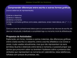 Alfabetização - Formação PNEP - Viseu - Ricardo Antunes




  Compreender diferenças entre escrita e outras formas gráficas
(outros sistemas de representação)

(i) letras e desenhos;
(ii) letras e rabiscos;
(iii) letras e números;
(iv) letras e símbolos gráficos como setas, asteriscos, sinais matemáticos, etc. ( *, +, =,
%,@,$).

Como se trata de conhecimento básico para a compreensão da natureza da escrita, ele
deve ser introduzido, trabalhado e consolidado logo no momento inicial da alfabetização.


Propostas de Actividades:
Exploração, em livros, revistas e outros materiais, das diferenças gráficas
entre o texto escrito e o desenho, entre a escrita alfabética e os ícones e
sinais, muito usados actualmente, mas que não representam os sons
(smileis). Quanto à distinção entre letras e números, é possível propor aos
alunos que procurem saber ou levantem hipóteses sobre a presença dos
símbolos que representam os números em calendários, listas telefónicas,
folhetos com preços de produtos, etc.
 