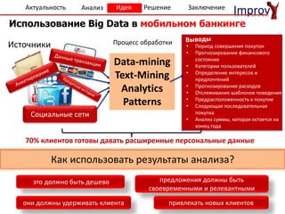 Актуальность
• Период совершения покупок
• Прогнозирование финансового
состояния
• Категории пользователей
• Определение интересов и
предпочтений
• Прогнозирование расходов
• Отслеживание шаблонов поведения
• Предрасположенность к покупке
• Следующая последовательная
покупка
• Анализ суммы, которая остается на
конец года
Анализ Идея Решение Заключение
Improv
Процесс обработкиИсточники
Как использовать результаты анализа?
Data-mining
Text-Mining
Analytics
Patterns
это должно быть дешево предложения должны быть
своевременными и релевантными
они должны удерживать клиента привлекать новых клиентов
70% клиентов готовы давать расширенные персональные данные
Социальные сети
Использование Big Data в мобильном банкинге
 