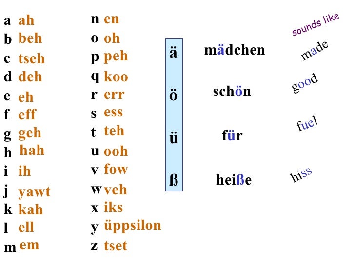 Alfabet German Sound