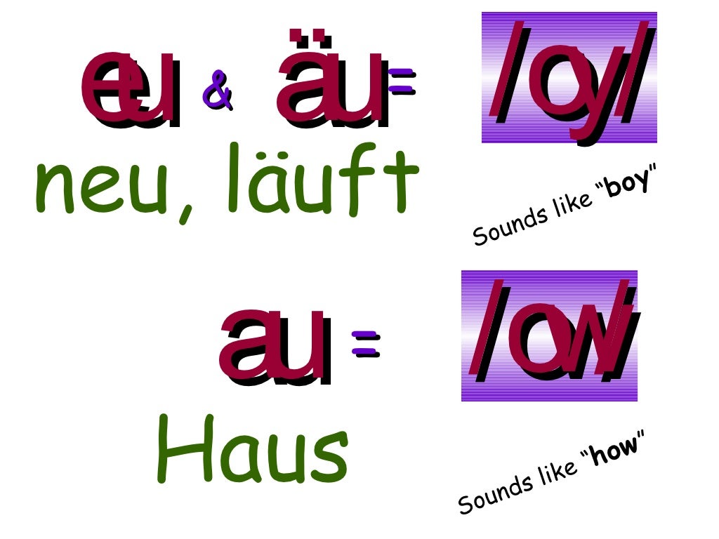 Alfabet German Sound