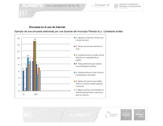                               


            Encuesta en el uso de Internet:
Ejemplo de una encuesta elaborada por una docente del municipio Planeta Rica Candelaria Avilés:




                                                                                                  1
 