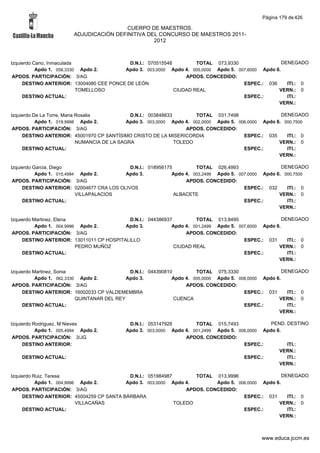 Página 179 de 426

                                          CUERPO DE MAESTROS.
                         ADJUDICACIÓN DEFINITIVA DEL CONCURSO DE MAESTROS 2011-
                                                   2012



Izquierdo Cano, Inmaculada                 D.N.I.: 070515548         TOTAL 073,9330                 DENEGADO
           Apdo 1. 058,3330 Apdo 2.      Apdo 3. 003,0000 Apdo 4. 005,0000 Apdo 5. 007,6000 Apdo 6.
 APDOS. PARTICIPACIÓN: 3/AG                                      APDOS. CONCEDIDO:
     DESTINO ANTERIOR: 13004080 CEE PONCE DE LEÓN                                    ESPEC.: 036      ITI.: 0
                           TOMELLOSO                         CIUDAD REAL                          VERN.: 0
     DESTINO ACTUAL:                                                                 ESPEC.:          ITI.:
                                                                                                  VERN.:

Izquierdo De La Torre, Maria Rosalia            D.N.I.: 003848833        TOTAL 031,7498                  DENEGADO
           Apdo 1. 019,9998 Apdo 2.            Apdo 3. 003,0000 Apdo 4. 002,0000 Apdo 5. 006,0000 Apdo 6. 000,7500
 APDOS. PARTICIPACIÓN: 3/AG                                           APDOS. CONCEDIDO:
     DESTINO ANTERIOR: 45001970 CP SANTÍSIMO CRISTO DE LA MISERICORDIA                     ESPEC.: 035     ITI.: 0
                             NUMANCIA DE LA SAGRA                 TOLEDO                                VERN.: 0
     DESTINO ACTUAL:                                                                       ESPEC.:         ITI.:
                                                                                                        VERN.:

Izquierdo Garcia, Diego                     D.N.I.: 018956175         TOTAL 026,4993                  DENEGADO
           Apdo 1. 015,4994 Apdo 2.       Apdo 3.            Apdo 4. 003,2499 Apdo 5. 007,0000 Apdo 6. 000,7500
 APDOS. PARTICIPACIÓN: 3/AG                                       APDOS. CONCEDIDO:
     DESTINO ANTERIOR: 02004677 CRA LOS OLIVOS                                          ESPEC.: 032     ITI.: 0
                           VILLAPALACIOS                      ALBACETE                               VERN.: 0
     DESTINO ACTUAL:                                                                    ESPEC.:         ITI.:
                                                                                                     VERN.:

Izquierdo Martinez, Elena                  D.N.I.: 044386937         TOTAL 013,8495                   DENEGADO
           Apdo 1. 004,9996 Apdo 2.       Apdo 3.           Apdo 4. 001,2499 Apdo 5. 007,6000 Apdo 6.
 APDOS. PARTICIPACIÓN: 3/AG                                      APDOS. CONCEDIDO:
     DESTINO ANTERIOR: 13011011 CP HOSPITALILLO                                        ESPEC.: 031      ITI.: 0
                           PEDRO MUÑOZ                       CIUDAD REAL                            VERN.: 0
     DESTINO ACTUAL:                                                                   ESPEC.:          ITI.:
                                                                                                    VERN.:

Izquierdo Martinez, Sonia                     D.N.I.: 044390810         TOTAL 075,3330                   DENEGADO
           Apdo 1. 062,3330 Apdo 2.          Apdo 3.           Apdo 4. 005,0000 Apdo 5. 008,0000 Apdo 6.
 APDOS. PARTICIPACIÓN: 3/AG                                         APDOS. CONCEDIDO:
     DESTINO ANTERIOR: 16002033 CP VALDEMEMBRA                                            ESPEC.: 031      ITI.: 0
                           QUINTANAR DEL REY                    CUENCA                                 VERN.: 0
     DESTINO ACTUAL:                                                                      ESPEC.:          ITI.:
                                                                                                       VERN.:

Izquierdo Rodriguez, M Nieves                D.N.I.: 053147928        TOTAL 015,7493              PEND. DESTINO
           Apdo 1. 005,4994 Apdo 2.         Apdo 3. 003,0000 Apdo 4. 001,2499 Apdo 5. 006,0000 Apdo 6.
 APDOS. PARTICIPACIÓN: 3/JG                                       APDOS. CONCEDIDO:
     DESTINO ANTERIOR:                                                                  ESPEC.:         ITI.:
                                                                                                     VERN.:
    DESTINO ACTUAL:                                                                     ESPEC.:         ITI.:
                                                                                                     VERN.:

Izquierdo Ruiz, Teresa                     D.N.I.: 051984987        TOTAL 013,9996                  DENEGADO
           Apdo 1. 004,9996 Apdo 2.       Apdo 3. 003,0000 Apdo 4.         Apdo 5. 006,0000 Apdo 6.
 APDOS. PARTICIPACIÓN: 3/AG                                      APDOS. CONCEDIDO:
     DESTINO ANTERIOR: 45004259 CP SANTA BÁRBARA                                     ESPEC.: 031      ITI.: 0
                           VILLACAÑAS                        TOLEDO                               VERN.: 0
     DESTINO ACTUAL:                                                                 ESPEC.:          ITI.:
                                                                                                  VERN.:



                                                                                                www.educa.jccm.es
 