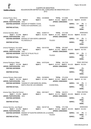 Página 185 de 426

                                        CUERPO DE MAESTROS.
                       ADJUDICACIÓN DEFINITIVA DEL CONCURSO DE MAESTROS 2011-
                                                 2012



Jimenez Picazo, Elena                       D.N.I.: 044398068         TOTAL 012,0995                  DENEGADO
          Apdo 1. 004,9996 Apdo 2.         Apdo 3.           Apdo 4. 000,2499 Apdo 5. 006,0000 Apdo 6. 000,8500
APDOS. PARTICIPACIÓN: 3/AG                                        APDOS. CONCEDIDO:
    DESTINO ANTERIOR: 45002287 CP RAMÓN Y CAJAL                                         ESPEC.: 031     ITI.: 0
                          PUEBLA DE ALMORADIEL (LA)           TOLEDO                                 VERN.: 0
    DESTINO ACTUAL:                                                                     ESPEC.:         ITI.:
                                                                                                     VERN.:

Jimenez Quereda, Maria                     D.N.I.: 003867315        TOTAL 015,7495                  DENEGADO
         Apdo 1. 004,9996 Apdo 2.         Apdo 3. 003,0000 Apdo 4. 001,2499 Apdo 5. 006,0000 Apdo 6. 000,5000
APDOS. PARTICIPACIÓN: 3/AG                                       APDOS. CONCEDIDO:
    DESTINO ANTERIOR: 45004442 CP SAN ISIDRO LABRADOR                                 ESPEC.: 031     ITI.: 0
                         VILLASEQUILLA                       TOLEDO                                VERN.: 0
    DESTINO ACTUAL:                                                                   ESPEC.:         ITI.:
                                                                                                   VERN.:

Jimenez Rodriguez, Ana Isabel              D.N.I.: 004181935         TOTAL 026,5997                  DENEGADO
         Apdo 1. 015,9998 Apdo 2.        Apdo 3.            Apdo 4. 003,2499 Apdo 5. 006,6000 Apdo 6. 000,7500
APDOS. PARTICIPACIÓN: 3/AG                                       APDOS. CONCEDIDO:
    DESTINO ANTERIOR: 45001787 CP BLAS TELLO                                           ESPEC.: 031     ITI.: 0
                           NAVALCAN                          TOLEDO                                 VERN.: 0
    DESTINO ACTUAL:                                                                    ESPEC.:         ITI.:
                                                                                                    VERN.:

Jimenez Rodriguez, Rafael                   D.N.I.: 047072248         TOTAL 045,7745              PEND. DESTINO
         Apdo 1. 036,4996 Apdo 2.          Apdo 3.           Apdo 4. 004,6249 Apdo 5. 004,4000 Apdo 6. 000,2500
APDOS. PARTICIPACIÓN: 3/EG                                        APDOS. CONCEDIDO:
    DESTINO ANTERIOR:                                                                   ESPEC.:         ITI.:
                                                                                                     VERN.:
    DESTINO ACTUAL:                                                                     ESPEC.:         ITI.:
                                                                                                     VERN.:

Jimenez Romero, Maria Isabel                  D.N.I.: 052388593         TOTAL 074,0330                 DENEGADO
         Apdo 1. 058,3330 Apdo 2.            Apdo 3. 001,0000 Apdo 4. 005,0000 Apdo 5. 008,6000 Apdo 6. 001,1000
APDOS. PARTICIPACIÓN: 3/AG                                          APDOS. CONCEDIDO:
    DESTINO ANTERIOR: 13002848 CP JOSÉ MARÍA DEL MORAL                                   ESPEC.: 038     ITI.: 0
                           SANTA CRUZ DE LOS CAÑAMOS            CIUDAD REAL                           VERN.: 0
    DESTINO ACTUAL:                                                                      ESPEC.:         ITI.:
                                                                                                      VERN.:

Jimenez Saez, Maria Del Carmen              D.N.I.: 005153617         TOTAL 030,8741              PEND. DESTINO
         Apdo 1. 018,4996 Apdo 2.          Apdo 3.           Apdo 4. 005,3745 Apdo 5. 006,0000 Apdo 6. 001,0000
APDOS. PARTICIPACIÓN: 3/EG                                        APDOS. CONCEDIDO:
    DESTINO ANTERIOR:                                                                   ESPEC.:         ITI.:
                                                                                                     VERN.:
    DESTINO ACTUAL:                                                                     ESPEC.:         ITI.:
                                                                                                     VERN.:

Jimenez Sanchez, Jose Miguel              D.N.I.: 004187146         TOTAL 075,7496                  DENEGADO
         Apdo 1. 046,4996 Apdo 2.       Apdo 3.            Apdo 4. 020,0000 Apdo 5. 009,0000 Apdo 6. 000,2500
APDOS. PARTICIPACIÓN: 3/AG                                      APDOS. CONCEDIDO:
    DESTINO ANTERIOR: 45000047 CP NUESTRA SEÑORA DE LA AURORA                         ESPEC.: 034     ITI.: 0
                          ALCABON                           TOLEDO                                 VERN.: 0
    DESTINO ACTUAL:                                                                   ESPEC.:         ITI.:
                                                                                                   VERN.:



                                                                                              www.educa.jccm.es
 