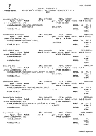 Alfabetico generalcgt