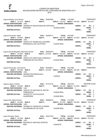Alfabetico generalcgt