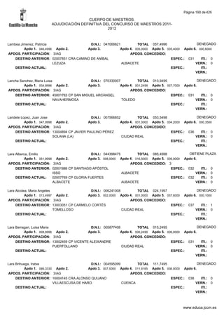 Alfabetico generalcgt