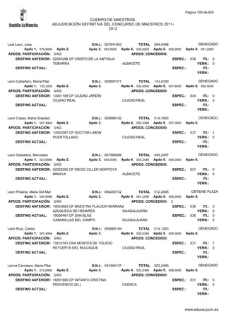 Alfabetico generalcgt