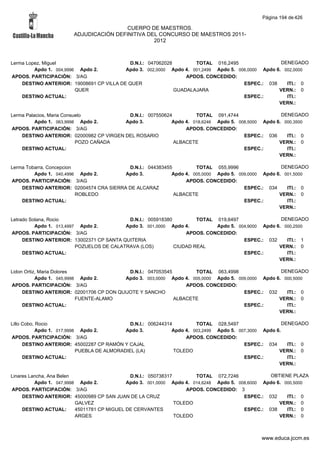 Alfabetico generalcgt