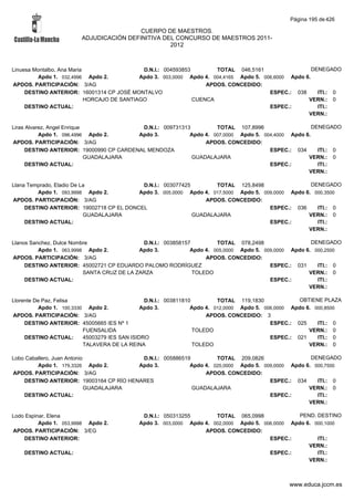 Alfabetico generalcgt