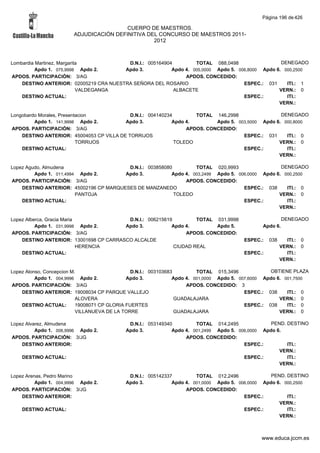Alfabetico generalcgt